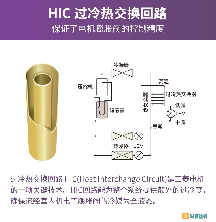 三菱电机中央空调菱睿系列HIC过冷热交换回路