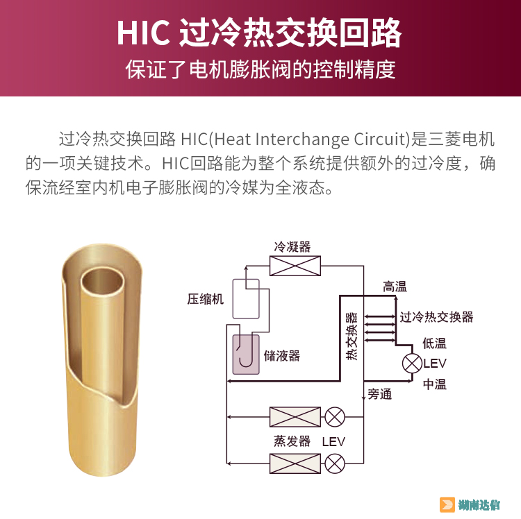 三菱电机家用中央空调冰焰系列HIC过冷热交换回路
