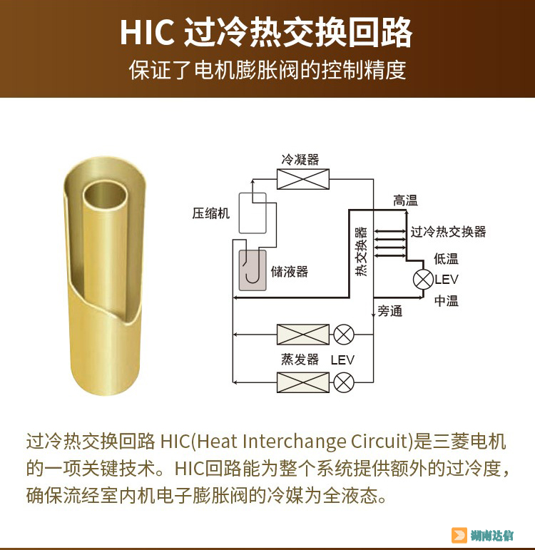 三菱电机中央空调小冰焰系列HIC过冷热交换回路