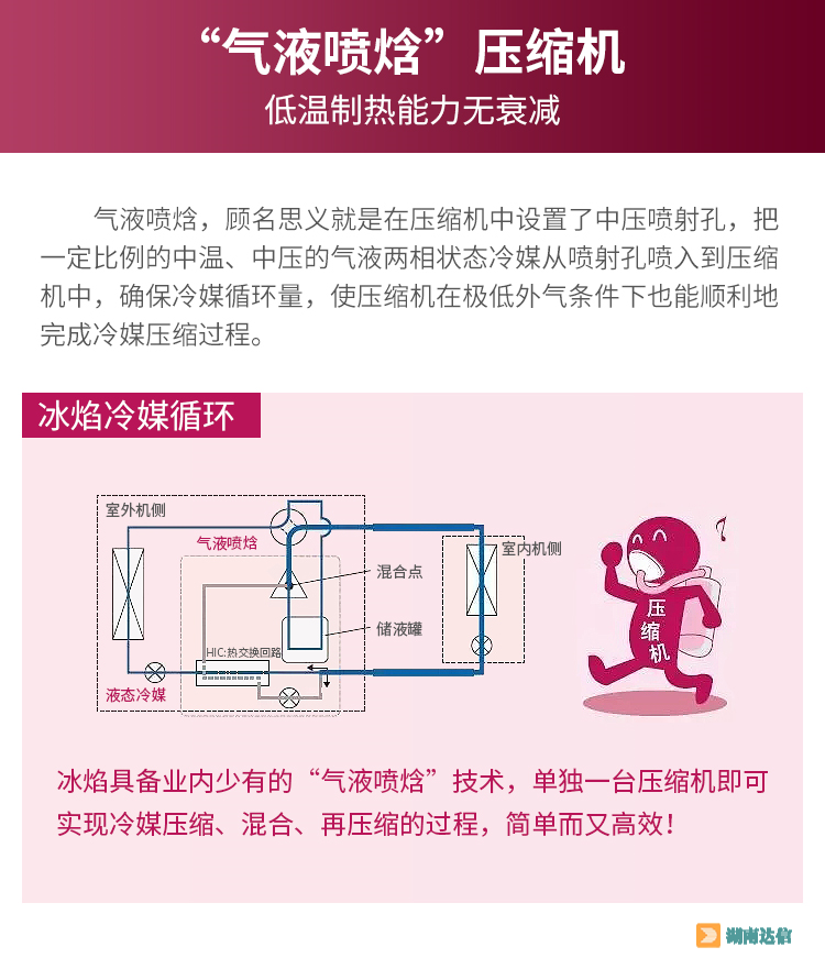 三菱电机家用中央空调冰焰系列气液喷焓压缩机